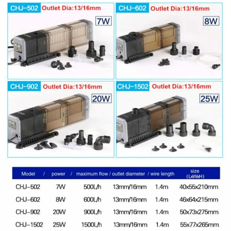 Sunsun-Super 4 في 1 مضخة فلتر  - مراجعة Marine Aquarium Overflow Box وسعره