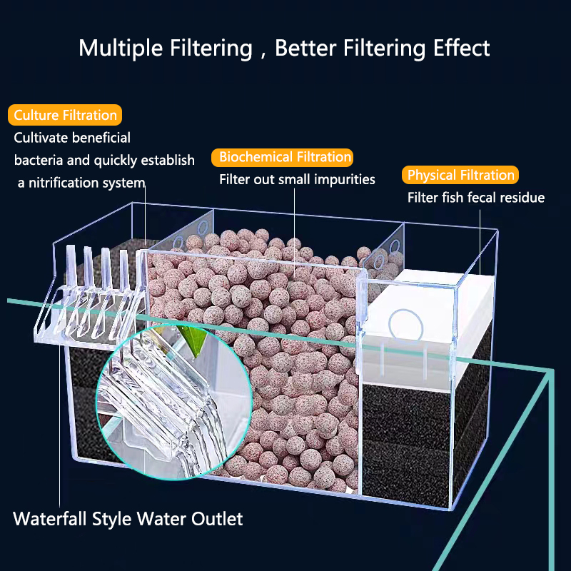 صندوق فلتر أكريليك خارجي لخزان - مراجعة Marine Aquarium Overflow Box وسعره