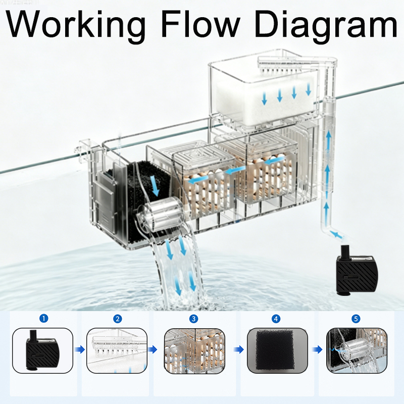 صندوق فلتر علوي لحوض السمك 220 - مراجعة Marine Aquarium Overflow Box وسعره