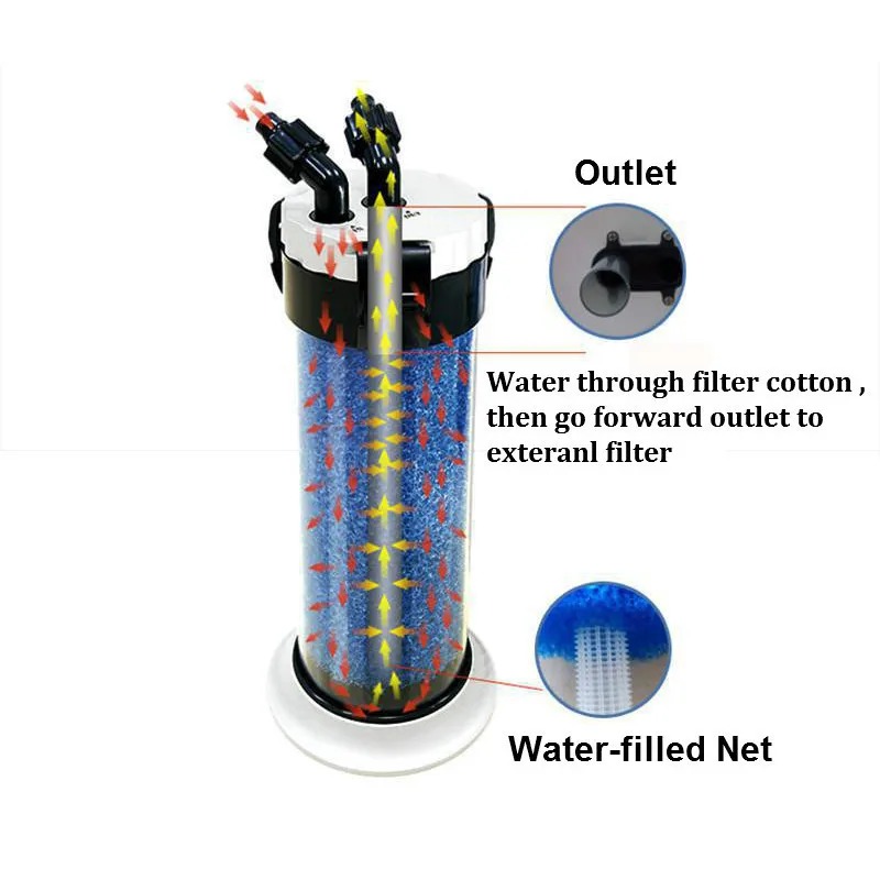 ATMAN قبل تصفية لحوض السمك خزا - مراجعة Marine Aquarium Overflow Box وسعره