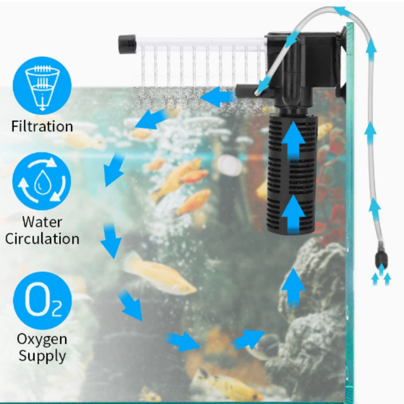 فلتر داخلي صغير لخزان السلحفاة - مراجعة Marine Aquarium Overflow Box وسعره